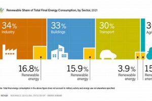 Iea Renewable Energy Report 2024 Renewable Energy Solutions for a Sustainable Future | Clean & Green Power Iea Renewable Energy Report 2024 | Renewable Energy Solutions for a Sustainable Future | Clean & Green Power