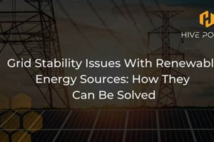 Ensuring Grid Stability with Renewable Energy Integration | Renewable Energy Solutions for a Sustainable Future | Clean & Green Power