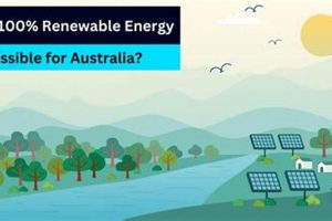 Is 100% Renewable Energy Possible? A Deep Dive | Renewable Energy Solutions for a Sustainable Future | Clean & Green Power