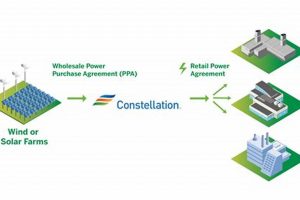Harnessing Constellation Renewable Energy Power | Renewable Energy Solutions for a Sustainable Future | Clean & Green Power