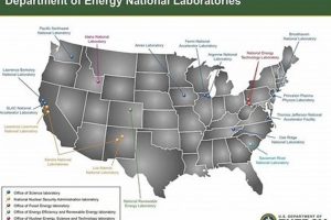 Top US Department of Energy Laboratories &amp; Research | Renewable Energy Solutions for a Sustainable Future | Clean & Green Power