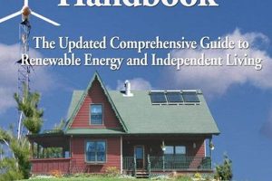 Best Books About Renewable Energy | Renewable Energy Solutions for a Sustainable Future | Clean & Green Power