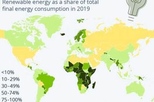 Top Leading Source of Renewable Energy: Powering the Future | Renewable Energy Solutions for a Sustainable Future | Clean & Green Power