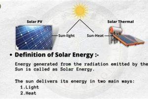 What is Solar? Define Solar Energy & Its Future Renewable Energy Solutions for a Sustainable Future | Clean & Green Power What is Solar? Define Solar Energy & Its Future | Renewable Energy Solutions for a Sustainable Future | Clean & Green Power
