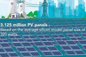 Renewable Energy Output: Powering a Sustainable Future | Renewable Energy Solutions for a Sustainable Future | Clean & Green Power