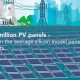 Renewable Energy Output: Powering a Sustainable Future | Renewable Energy Solutions for a Sustainable Future | Clean & Green Power