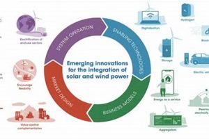 Powering the Future: Renewable Energy Transition | Renewable Energy Solutions for a Sustainable Future | Clean & Green Power