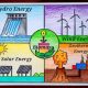 Renewable Energy Drawing: Visualizing a Sustainable Future | Renewable Energy Solutions for a Sustainable Future | Clean & Green Power
