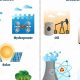 Top 5 What Are Energy Sources? Power Your World! | Renewable Energy Solutions for a Sustainable Future | Clean & Green Power