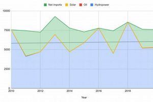 Albania's 100% Renewable Energy Future | Renewable Energy Solutions for a Sustainable Future | Clean & Green Power