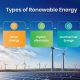 Top 7 Renewable Energy Sources &amp; Benefits | Renewable Energy Solutions for a Sustainable Future | Clean & Green Power