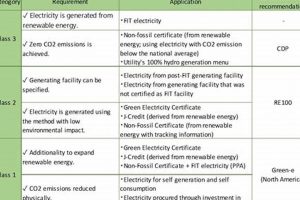 Ensuring Additional Renewable Energy Capacity Renewable Energy Solutions for a Sustainable Future | Clean & Green Power Ensuring Additional Renewable Energy Capacity | Renewable Energy Solutions for a Sustainable Future | Clean & Green Power
