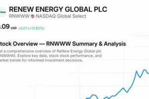 Track Renew Energy Global plc Share Price &amp; Forecast | Renewable Energy Solutions for a Sustainable Future | Clean & Green Power