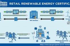 The Complete Guide to Renewable Energy Credits Market 2024 Renewable Energy Solutions for a Sustainable Future | Clean & Green Power The Complete Guide to Renewable Energy Credits Market 2024 | Renewable Energy Solutions for a Sustainable Future | Clean & Green Power