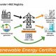 NJ SRECs: Solar Renewable Energy Certificates NJ Guide! | Renewable Energy Solutions for a Sustainable Future | Clean & Green Power
