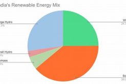 India Renewable Energy Share Price: Target Forecast & Analysis | Renewable Energy Solutions for a Sustainable Future | Clean & Green Power