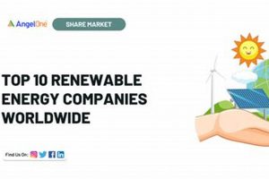 Top Global Renewable Energy Companies: A World Guide Renewable Energy Solutions for a Sustainable Future | Clean & Green Power Top Global Renewable Energy Companies: A World Guide | Renewable Energy Solutions for a Sustainable Future | Clean & Green Power