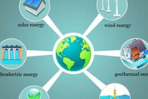 Power Up: Exploring Different Energy Sources Today! | Renewable Energy Solutions for a Sustainable Future | Clean & Green Power
