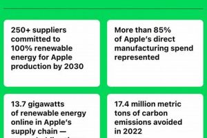 Apple Renewable Energy Renewable Energy Solutions for a Sustainable Future | Clean & Green Power Apple Renewable Energy | Renewable Energy Solutions for a Sustainable Future | Clean & Green Power