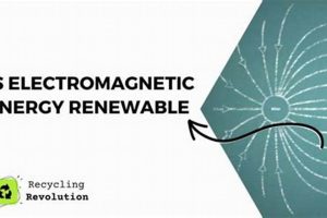 Is Electromagnetic Energy Renewable or Not? Renewable Energy Solutions for a Sustainable Future | Clean & Green Power Is Electromagnetic Energy Renewable or Not? | Renewable Energy Solutions for a Sustainable Future | Clean & Green Power
