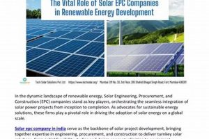 Top Renewable Energy EPC Companies: Powering a Green Future | Renewable Energy Solutions for a Sustainable Future | Clean & Green Power