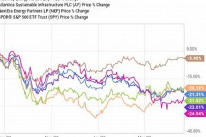 Top Renewable Energy Stocks: Powering a Green Future | Renewable Energy Solutions for a Sustainable Future | Clean & Green Power