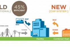 Clean Energy: CHP Renewable Power Systems Renewable Energy Solutions for a Sustainable Future | Clean & Green Power Clean Energy: CHP Renewable Power Systems | Renewable Energy Solutions for a Sustainable Future | Clean & Green Power