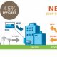 Clean Energy: CHP Renewable Power Systems | Renewable Energy Solutions for a Sustainable Future | Clean & Green Power