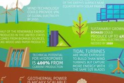 Top Renewable Energy Infographic Resources Renewable Energy Solutions for a Sustainable Future | Clean & Green Power Top Renewable Energy Infographic Resources | Renewable Energy Solutions for a Sustainable Future | Clean & Green Power