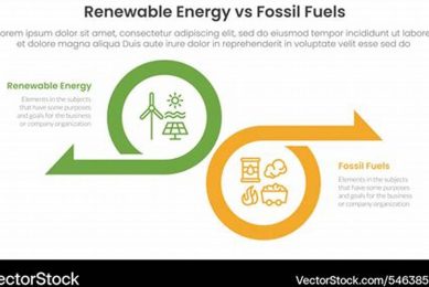 Comparison Of Fossil Fuels And Renewable Energy Renewable Energy Solutions for a Sustainable Future | Clean & Green Power Comparison Of Fossil Fuels And Renewable Energy | Renewable Energy Solutions for a Sustainable Future | Clean & Green Power