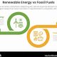 Comparison Of Fossil Fuels And Renewable Energy | Renewable Energy Solutions for a Sustainable Future | Clean & Green Power