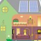Home Renewable Energy: A Guide for Beginners | Renewable Energy Solutions for a Sustainable Future | Clean & Green Power