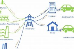 Boosting Renewables with V2G Integration Renewable Energy Solutions for a Sustainable Future | Clean & Green Power Boosting Renewables with V2G Integration | Renewable Energy Solutions for a Sustainable Future | Clean & Green Power