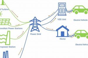 Boosting Renewables with V2G Integration | Renewable Energy Solutions for a Sustainable Future | Clean & Green Power