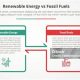 Is Fossil Fuel Renewable Or Nonrenewable | Renewable Energy Solutions for a Sustainable Future | Clean & Green Power