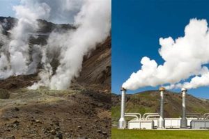 Geothermal Energy Is Renewable Or Nonrenewable | Renewable Energy Solutions for a Sustainable Future | Clean & Green Power