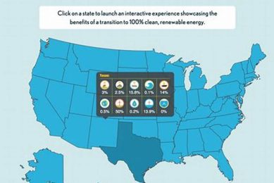 Top 100% Renewable Energy Countries in 2024 | Renewable Energy Solutions for a Sustainable Future | Clean & Green Power