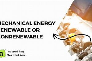 Is Mechanical Energy Renewable or Non-Renewable? Exploring Energy Sources | Renewable Energy Solutions for a Sustainable Future | Clean & Green Power
