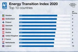 Investing in the Future: Renewable Energy Index Guide Renewable Energy Solutions for a Sustainable Future | Clean & Green Power Investing in the Future: Renewable Energy Index Guide | Renewable Energy Solutions for a Sustainable Future | Clean & Green Power
