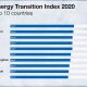 Investing in the Future: Renewable Energy Index Guide | Renewable Energy Solutions for a Sustainable Future | Clean & Green Power