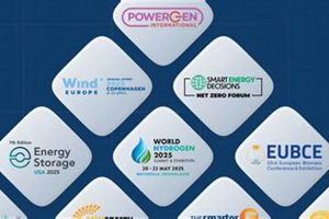 Top Renewable Energy Conferences 2025 Guide | Renewable Energy Solutions for a Sustainable Future | Clean & Green Power
