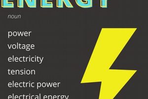 Top Renewed Energy Synonyms &amp; Definitions | Renewable Energy Solutions for a Sustainable Future | Clean & Green Power