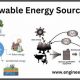RES: Powering a Sustainable Future with Renewable Energy | Renewable Energy Solutions for a Sustainable Future | Clean & Green Power