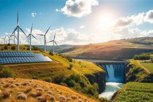 Why Renewable Resources Are Key to a Green Future Renewable Energy Solutions for a Sustainable Future | Clean & Green Power Why Renewable Resources Are Key to a Green Future | Renewable Energy Solutions for a Sustainable Future | Clean & Green Power