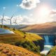 Why Renewable Resources Are Key to a Green Future | Renewable Energy Solutions for a Sustainable Future | Clean & Green Power