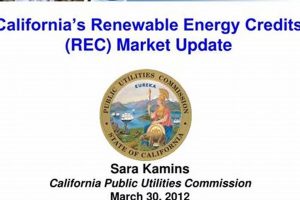 Unlocking California Renewable Energy Credits (RECs) Renewable Energy Solutions for a Sustainable Future | Clean & Green Power Unlocking California Renewable Energy Credits (RECs) | Renewable Energy Solutions for a Sustainable Future | Clean & Green Power