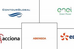 Leading Top Renewable Energy Companies in Europe: Guide Renewable Energy Solutions for a Sustainable Future | Clean & Green Power Leading Top Renewable Energy Companies in Europe: Guide | Renewable Energy Solutions for a Sustainable Future | Clean & Green Power