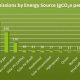 Does Renewable Energy Produce CO2 Emissions? | Renewable Energy Solutions for a Sustainable Future | Clean & Green Power