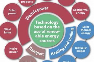 Cutting-Edge New Renewable Energy Tech Renewable Energy Solutions for a Sustainable Future | Clean & Green Power Cutting-Edge New Renewable Energy Tech | Renewable Energy Solutions for a Sustainable Future | Clean & Green Power