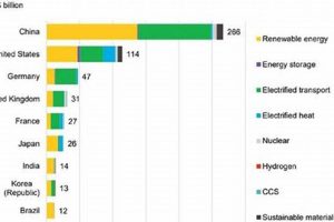 Bloomberg Renewable Energy Investment: A Guide Renewable Energy Solutions for a Sustainable Future | Clean & Green Power Bloomberg Renewable Energy Investment: A Guide | Renewable Energy Solutions for a Sustainable Future | Clean & Green Power